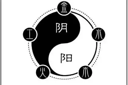 3、八字免費算年運勢:八字測測年運勢？