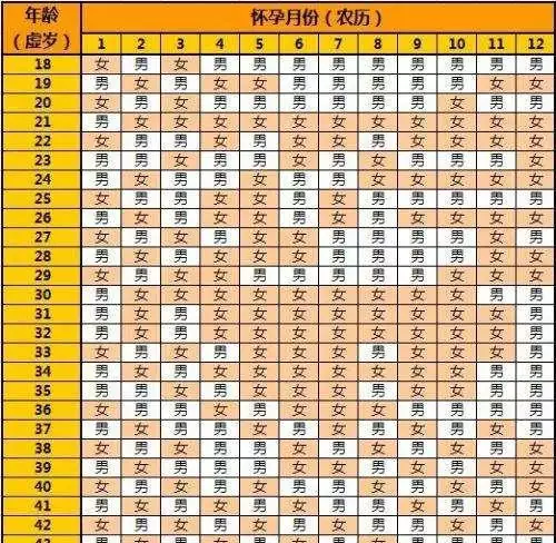 3、年份屬相婚配:古老屬相婚配
