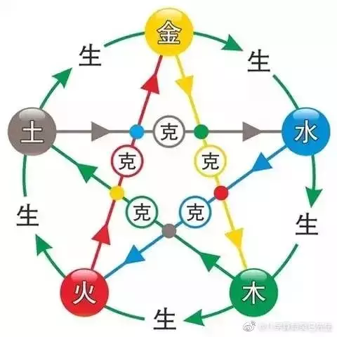 5、屬虎女克夫實例太多了:有人說屬虎的女人克夫又克子，真就那麼門？