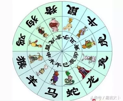 1、五行婚配圖:我想請問一下生肖五行配婚准呢還是三元命准呢?