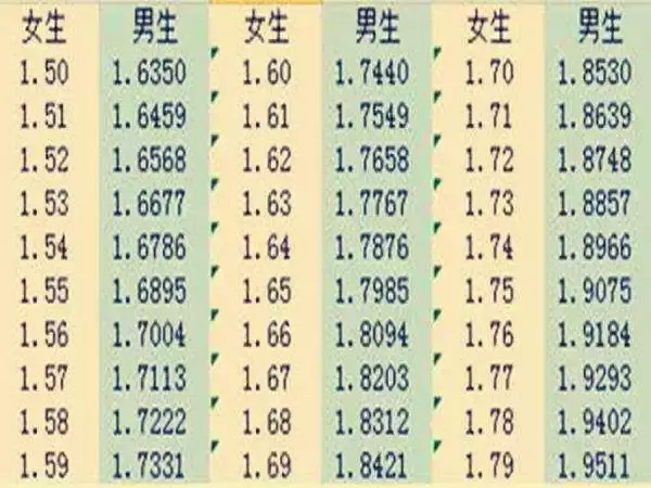 4、男女身高配對錶圖:男女身高搭配表？