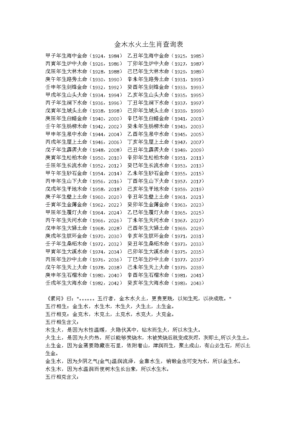 3、路旁土命幾月:屬馬路旁土命好嗎