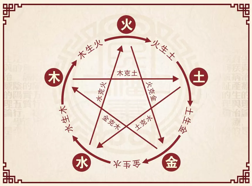 5、生辰八字喜用神查詢表:生辰八字喜用神