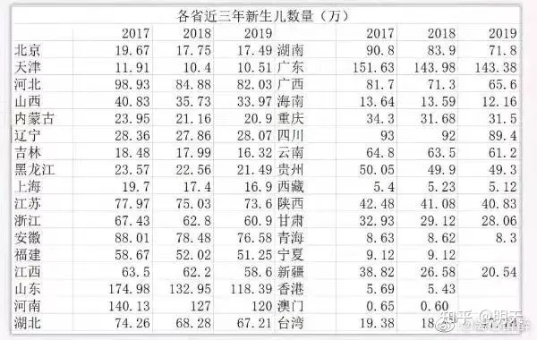 2、中國超過1億人口的省:亞洲人口超過一億的有哪些？