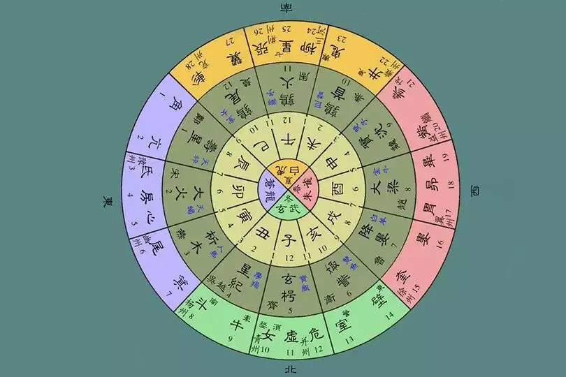 2、婚配三會是什麼意思:三合婚姻是什麼意思