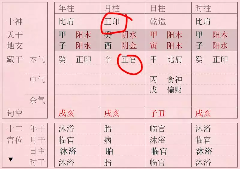 1、生辰八字教學:生辰八字犯男女都重婚怎樣教程