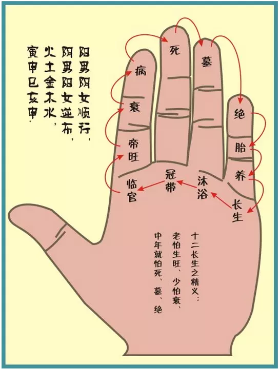 怎樣看姻緣啥時候出現：怎麼算自己姻緣何時出現