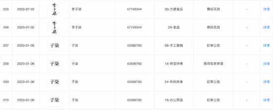 4、想查一個人的全部信息:怎麼能查到一個人的資料？