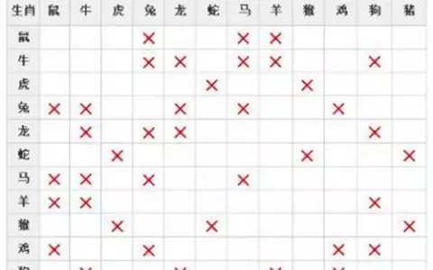 1、免費五行婚配年份配對:十二生肖五行婚姻相配
