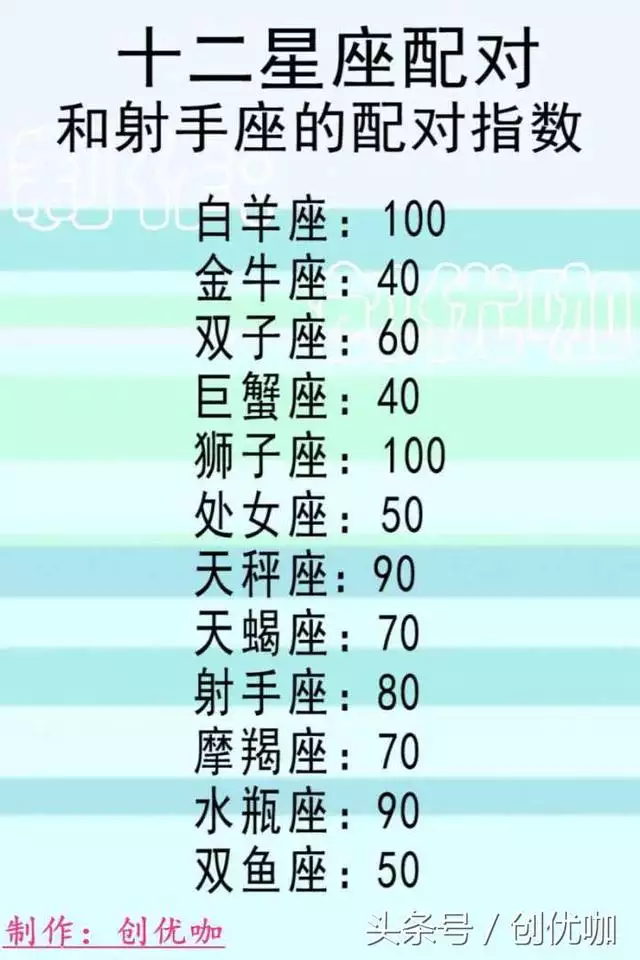 4、測試兩人的般配指數:如何根據兩個人的生辰八字測算兩人是否相配