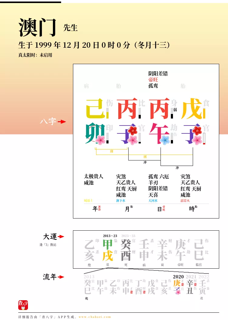 1、測自己是什麼命:怎樣知道自己是什麼命？金木水火土