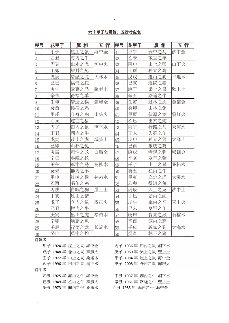 六十甲子各自屬相運勢：六十甲子大合局