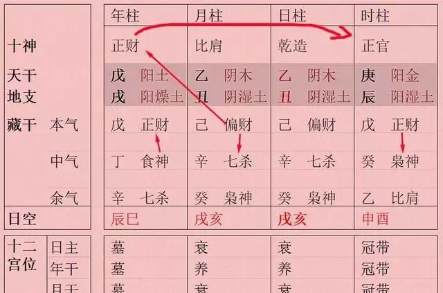 3、四柱怎麼解析:四柱詳解
