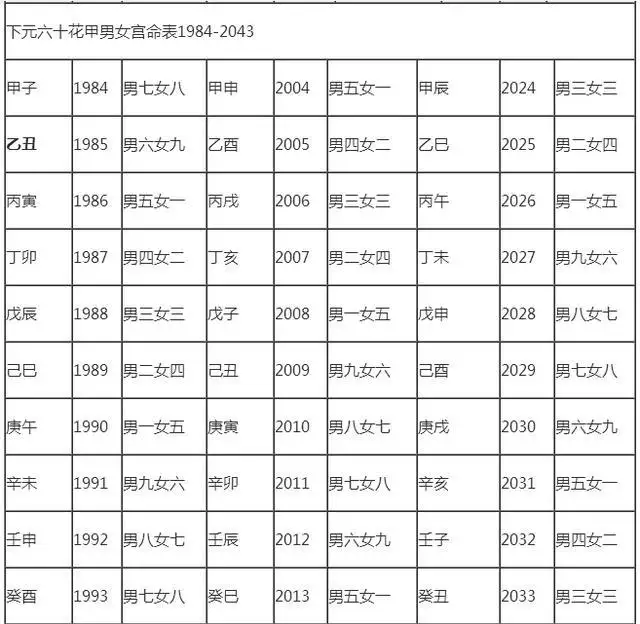 知道屬相怎樣算出歲數：憑證出生歲數怎樣算出屬相呢