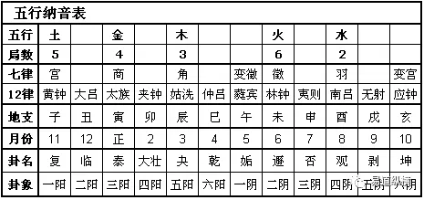 男女兩個屬相相衝若何化解：怎樣化解生肖相衝配對