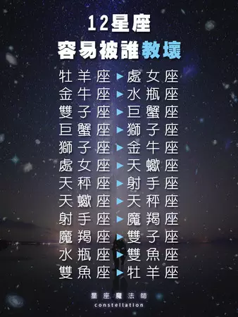 4、本周星座運勢查詢:根據星座查每周運程的小程序（非在線）