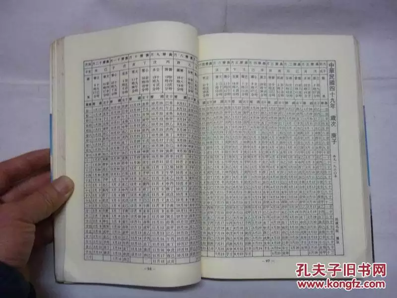 3、四柱八字萬年曆:四柱八字中日干支如何不查萬年曆而知道？有幾種方法？