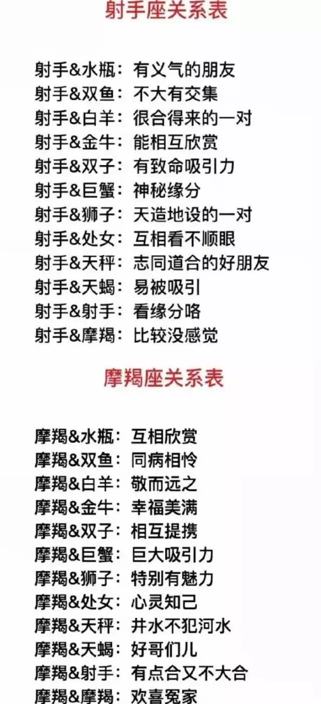 2、十二星座姻緣配對錶:十二星座配對指數表