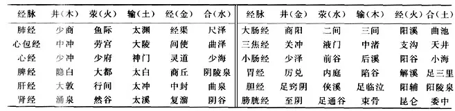 6、陰火和陽火婚配怎麼找:陰火和陽火怎麼區分
