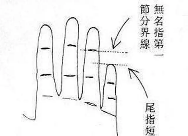 1、算命幾段婚姻:算命的給算得婚姻，到底準不準