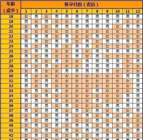 1、三十虛歲男和三十虛歲女婚配好嗎:虛歲三十五的男生找相差幾歲的女生好？