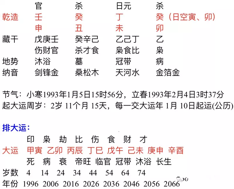 4、壬申年男與戊辰年女的婚配:男命壬申年女命戊寅年可以婚配嗎？