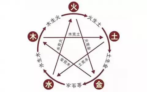 五行缺木的屬相有哪些：五行缺木該怎麼辦？