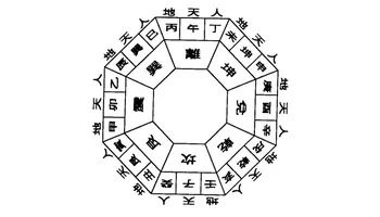 中國方術中的五行，天干地支都是什麼？納音又是什麼？有沒有生克？