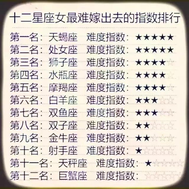 3、天秤座命中註定的真愛:近期能夠遇到命中註定的真愛，幸福牽手的星座有哪些？