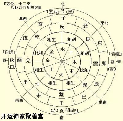 3、怎麼確定自己的五行屬性:怎麼看自己的五行屬性?