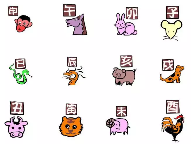 屬相換算歲數最快的方式：怎麼很快又簡樸算出任何年份屬相生肖歲數。謝謝