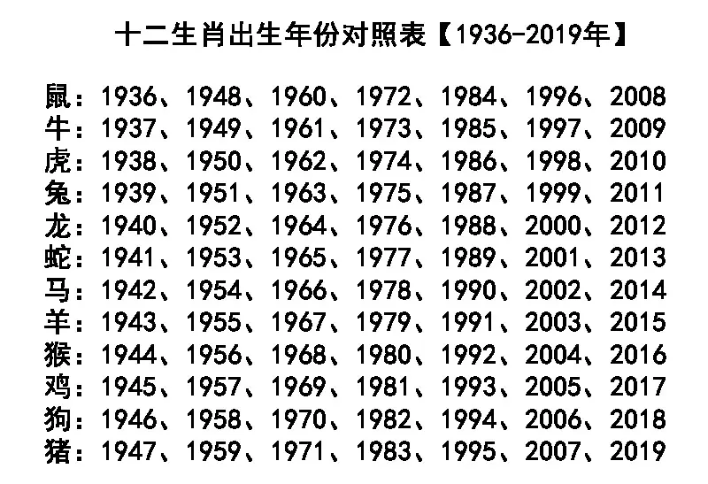 1、屬龍男的婚配女93屬雞婚配表:叨教一下88年屬龍的男生跟93年屬雞的女生配嗎