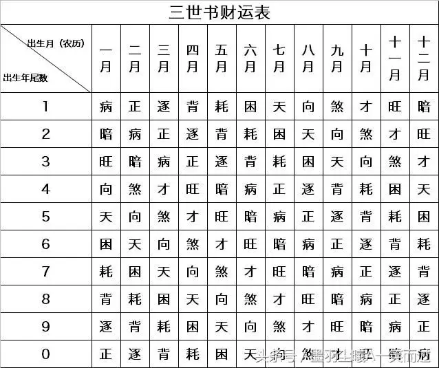 1、免費算今年運勢如何:免費算算今年的官運