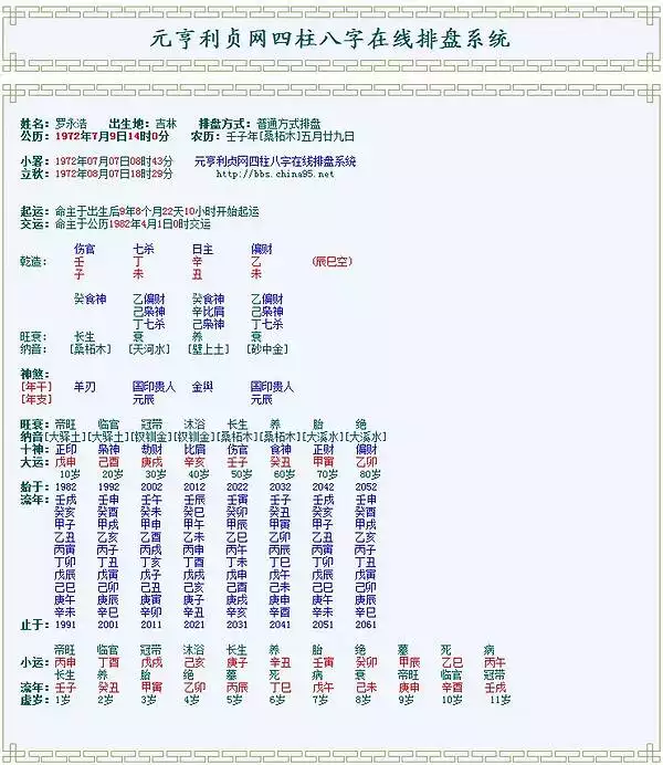 好的四柱八字排盤軟件介紹：八字排盤的一個軟件