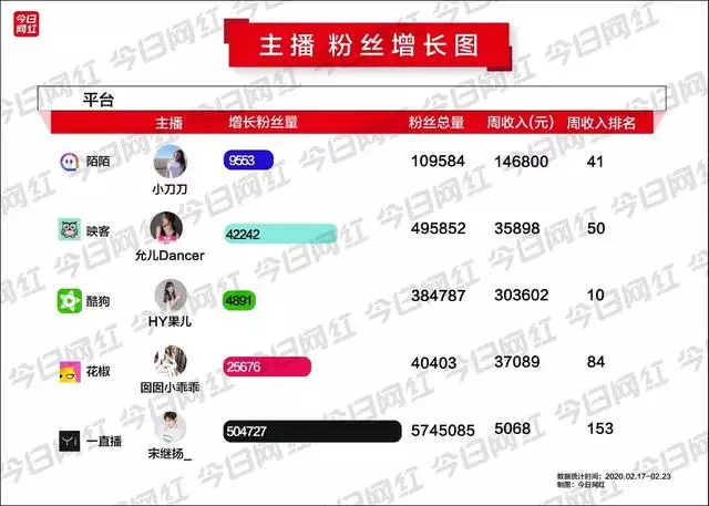 1、容易漲粉的快手名字:快手漲粉網名