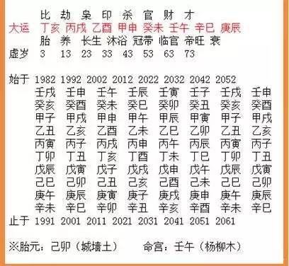 1、八字五行查詢免費:生辰八字五行查詢