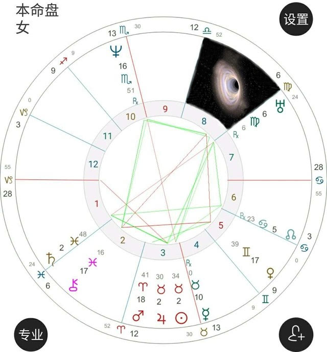 1、測兩人合不合適星盤:什麼是相位，又怎麼樣看兩人的星盤是否合啦？