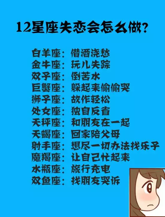 3、年7月4日中午1點出生的巨蟹座的上升星座是什麼？