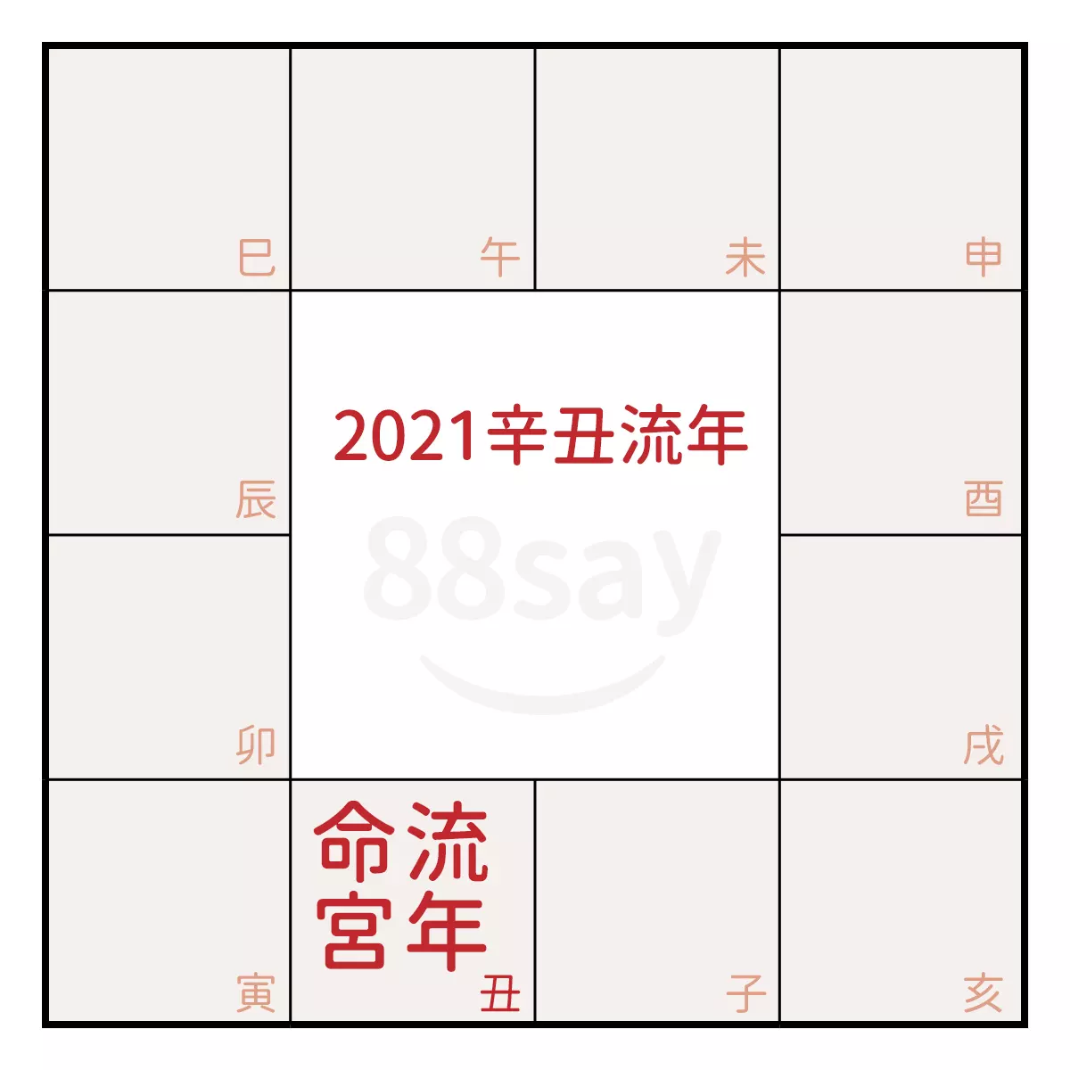 4、流年運勢分析:星座運勢運勢詳解