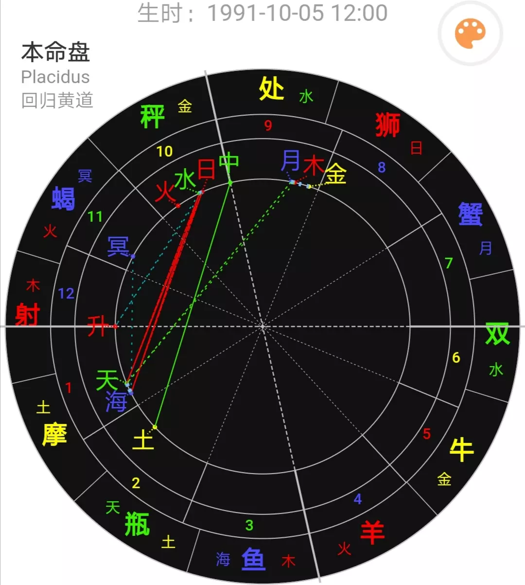2、求問星盤問題、求高人幫我解讀一下婚神星落入幾宮？是什麼意思？求詳解…急