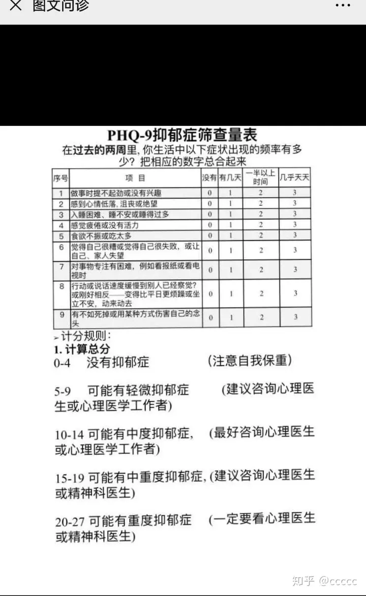 1、測一測你的抑鬱程度免費:確診抑鬱症，就做了幾個測試就可以嗎