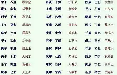 1、屬虎男與屬馬女