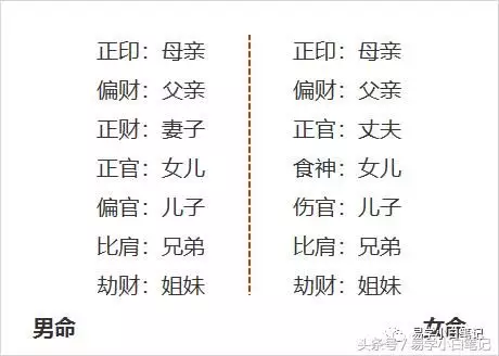 1、女命婚配日期是什麼:婚配日期