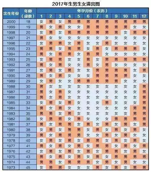 2、自動測試生男生女計算器:誰能說說,周易測男女計算器準確率怎麼樣？