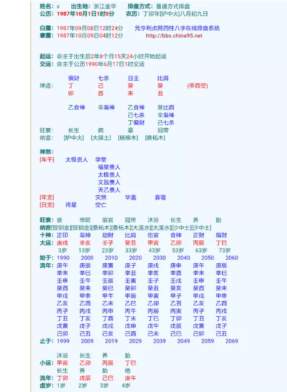 6、八字夫妻宮查詢:八字夫妻宮怎麼看