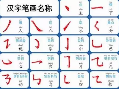 5、二人名字筆畫測緣分:用筆畫算緣分