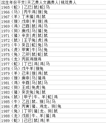 1、97年陰曆12月生女宜婚配屬相:年女陰曆五月十六婚配什麼屬相好?