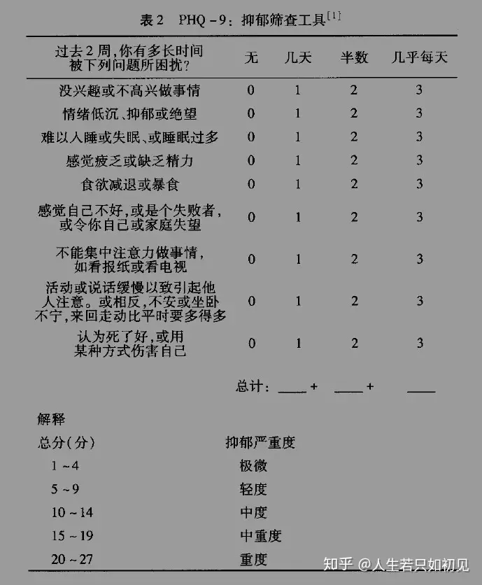 2、怎樣判斷自己是不是抑鬱了:如何判斷自己的抑鬱症是不是裝出來的