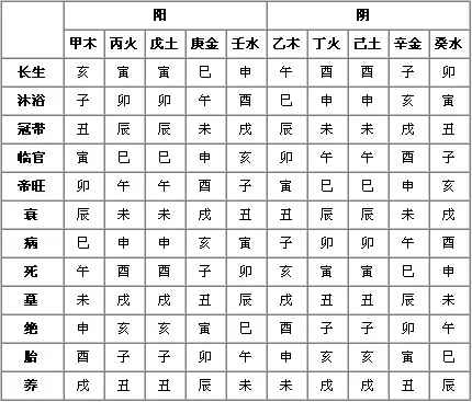 2、姻緣表:白羊座的姻緣分別是哪個星座