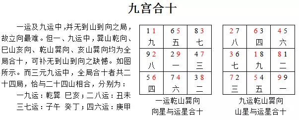 壬山丙向正針最旺的屬相：年陽宅壬山丙向正針吉凶